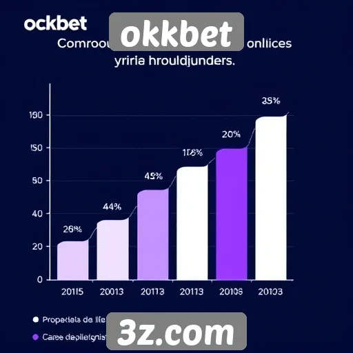 Estatísticas de crescimento de usuários em okkbet