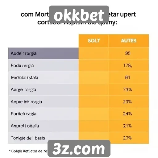 Comparativo entre okkbet e concorrentes do setor
